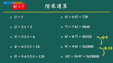 10個數字排列組合|高中數學：排列組合解題方法和策略（珍藏版）